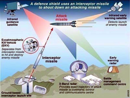 นาโตพัฒนาความสามารถของระบบป้องกันขีปนาวุธในยุโรป